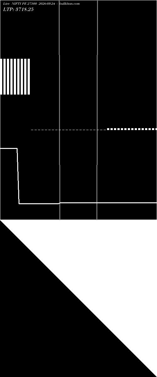  option chart NIFTY PE 27500 2026-03-24 