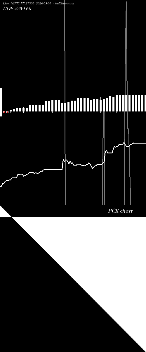  option chart NIFTY PE 27500 2026-03-30 