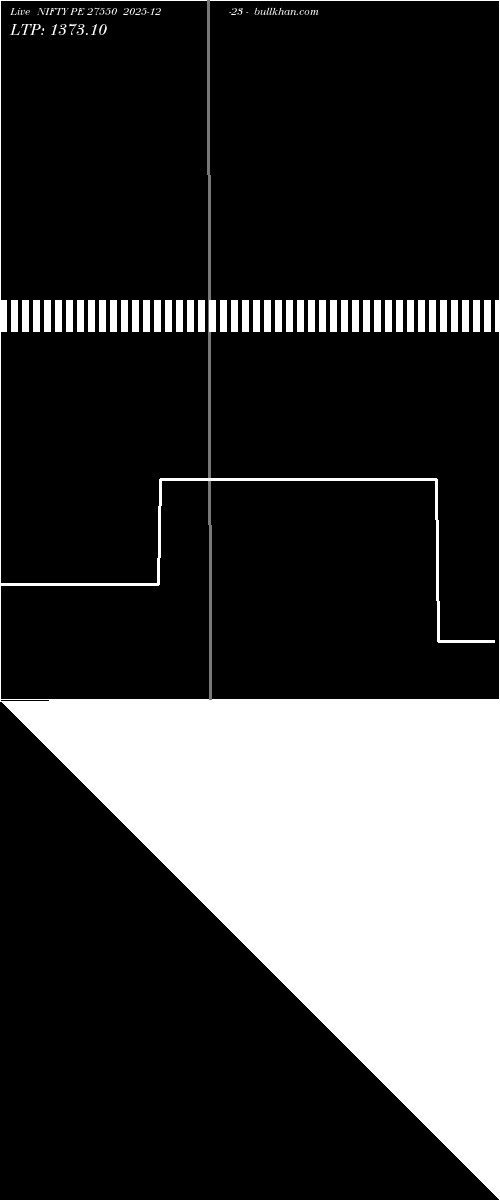  option chart NIFTY PE 27550 2025-12-23 
