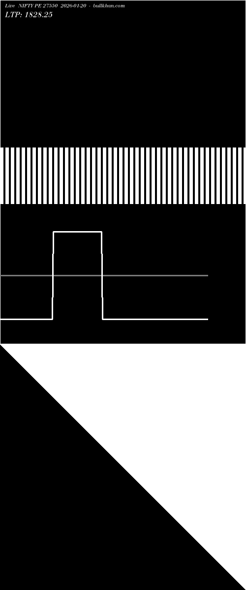  option chart NIFTY PE 27550 2026-01-20 