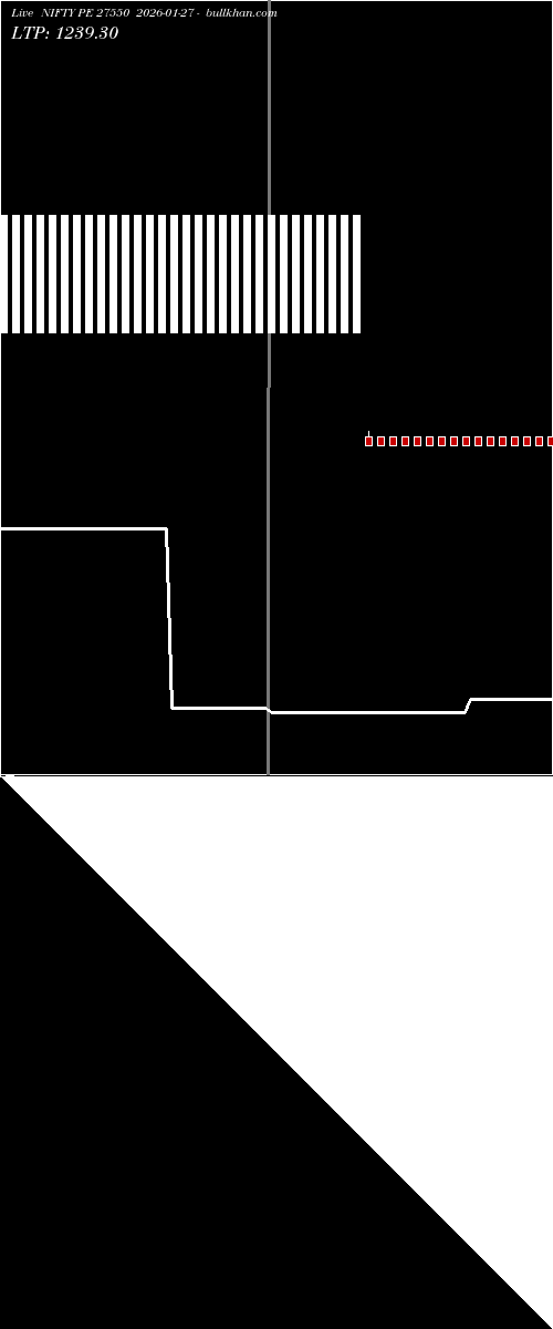  option chart NIFTY PE 27550 2026-01-27 