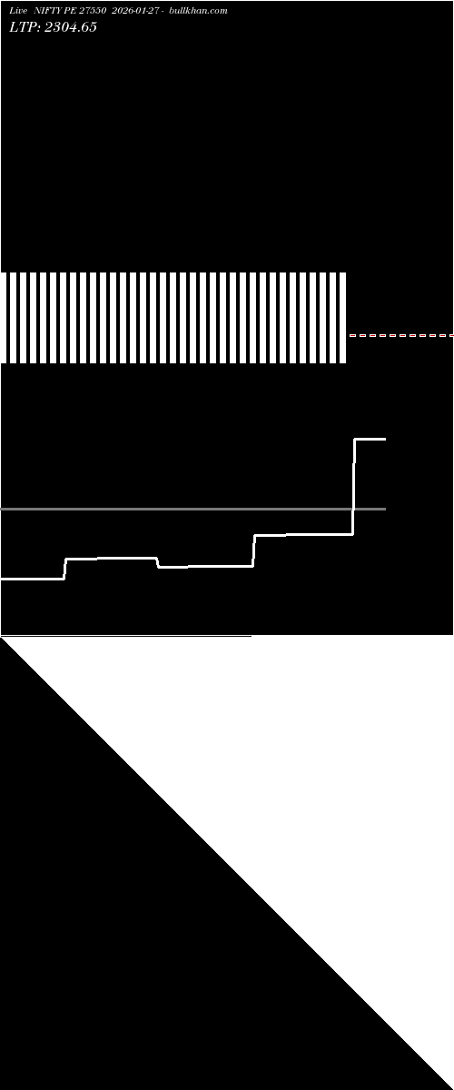  option chart NIFTY PE 27550 2026-01-27 