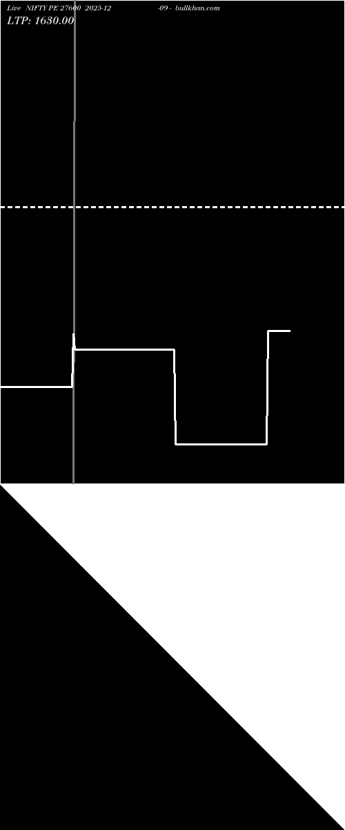  option chart NIFTY PE 27600 2025-12-09 