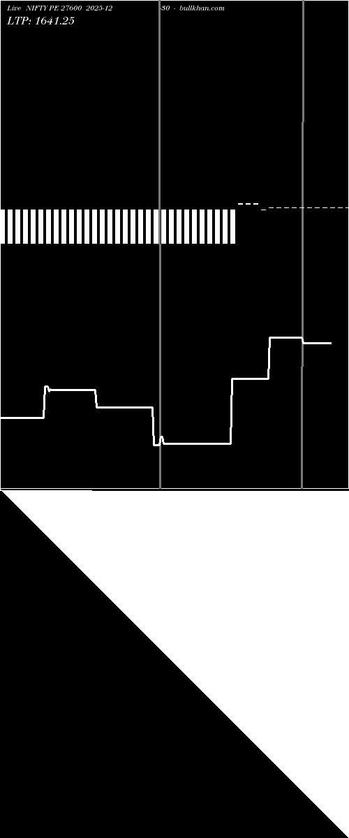  option chart NIFTY PE 27600 2025-12-30 
