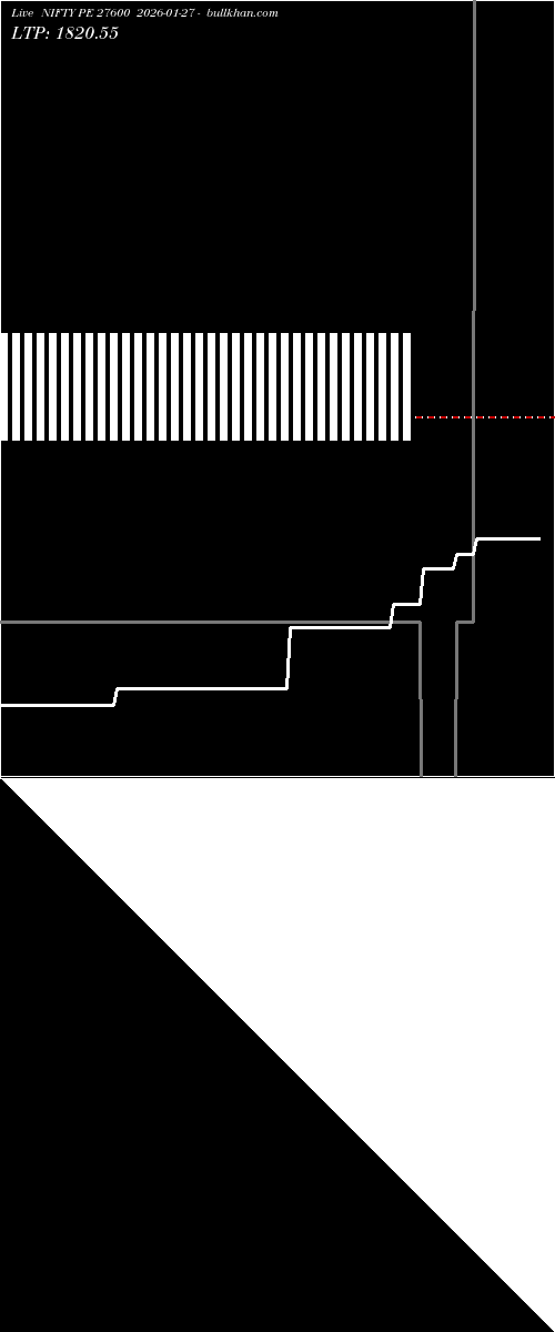  option chart NIFTY PE 27600 2026-01-27 