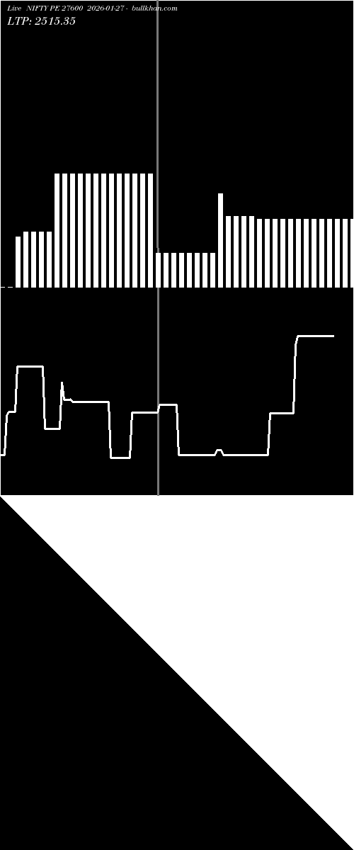  option chart NIFTY PE 27600 2026-01-27 