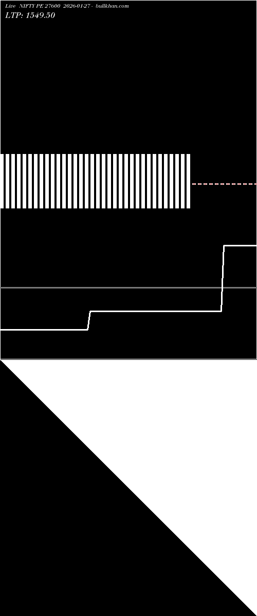  option chart NIFTY PE 27600 2026-01-27 