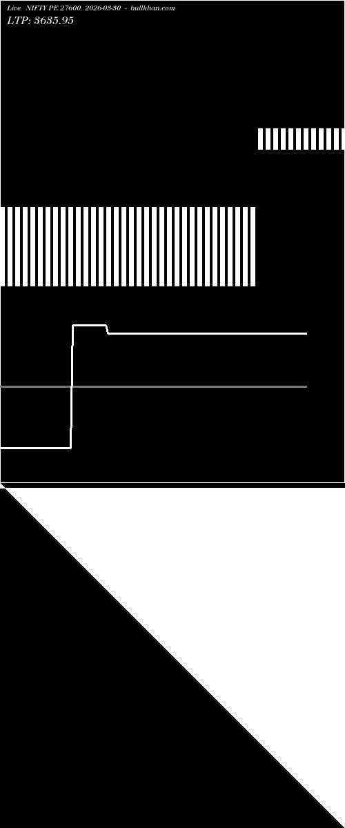  option chart NIFTY PE 27600 2026-03-30 