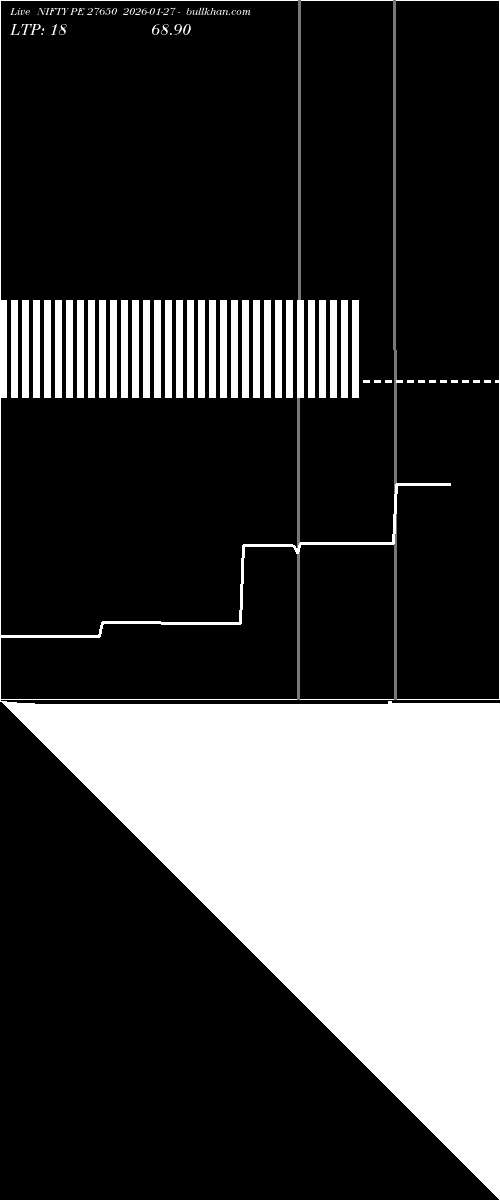  option chart NIFTY PE 27650 2026-01-27 