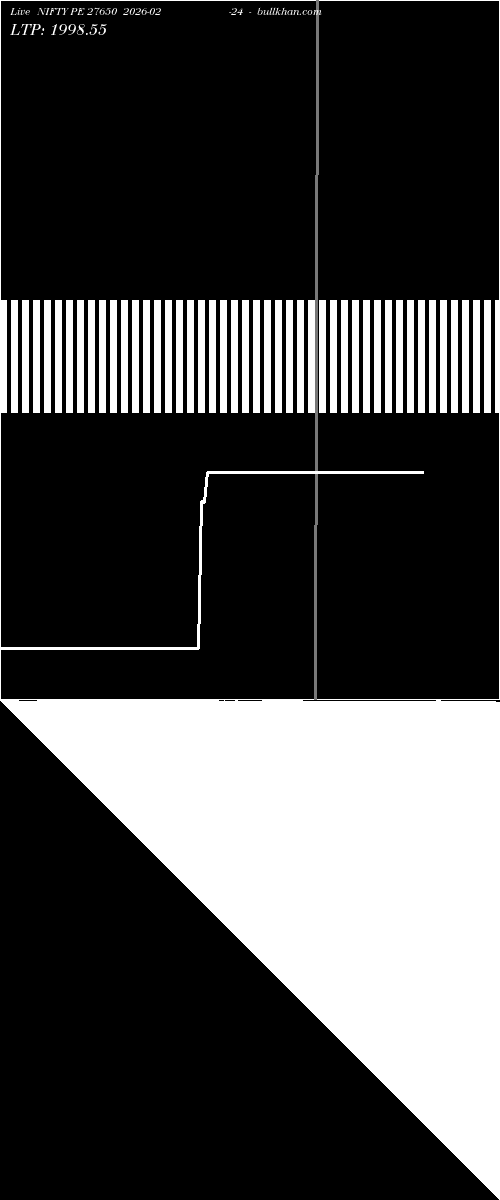  option chart NIFTY PE 27650 2026-02-24 