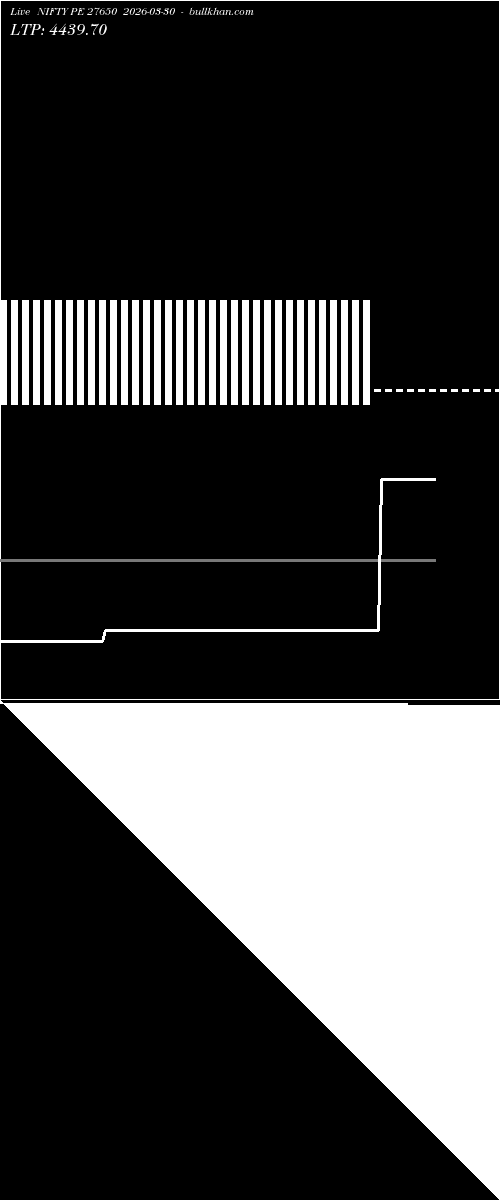  option chart NIFTY PE 27650 2026-03-30 
