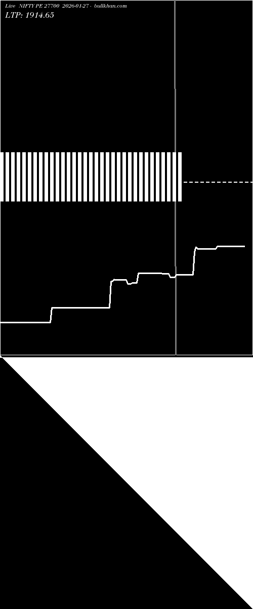  option chart NIFTY PE 27700 2026-01-27 