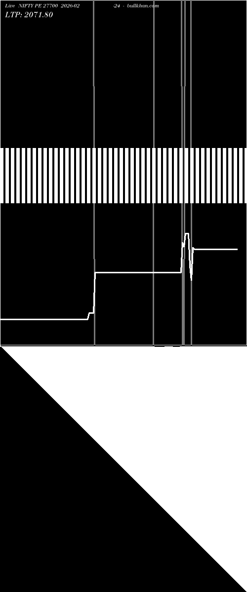  option chart NIFTY PE 27700 2026-02-24 