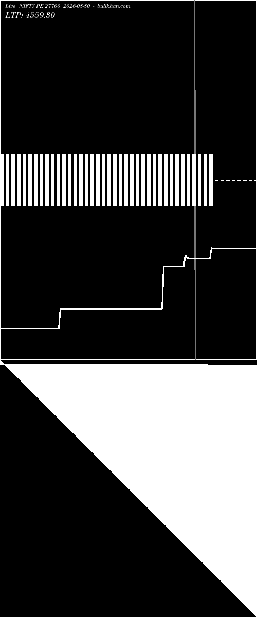  option chart NIFTY PE 27700 2026-03-30 