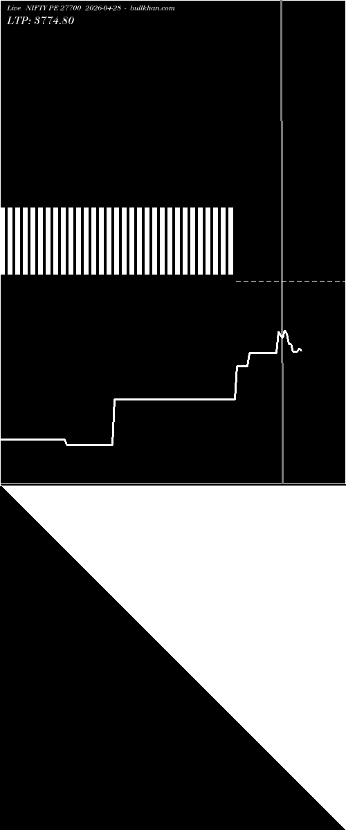  option chart NIFTY PE 27700 2026-04-28 