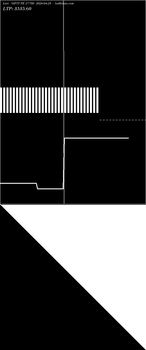  option chart NIFTY PE 27700 2026-04-28 