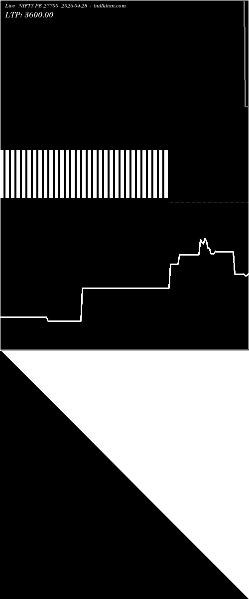  option chart NIFTY PE 27700 2026-04-28 