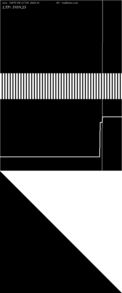 option chart NIFTY PE 27750 2025-12-09 
