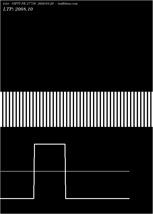  option chart NIFTY PE 27750 2026-01-20 