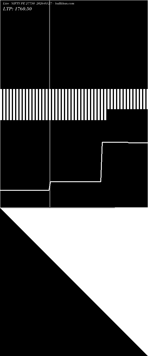  option chart NIFTY PE 27750 2026-01-27 