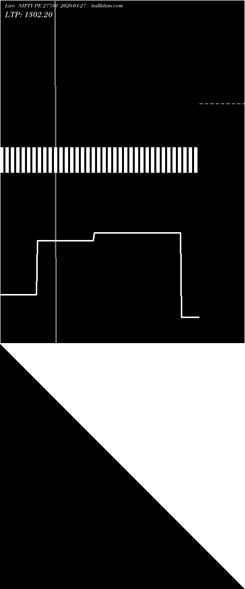  option chart NIFTY PE 27750 2026-01-27 