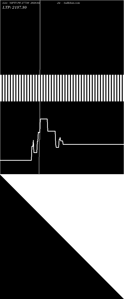  option chart NIFTY PE 27750 2026-02-24 