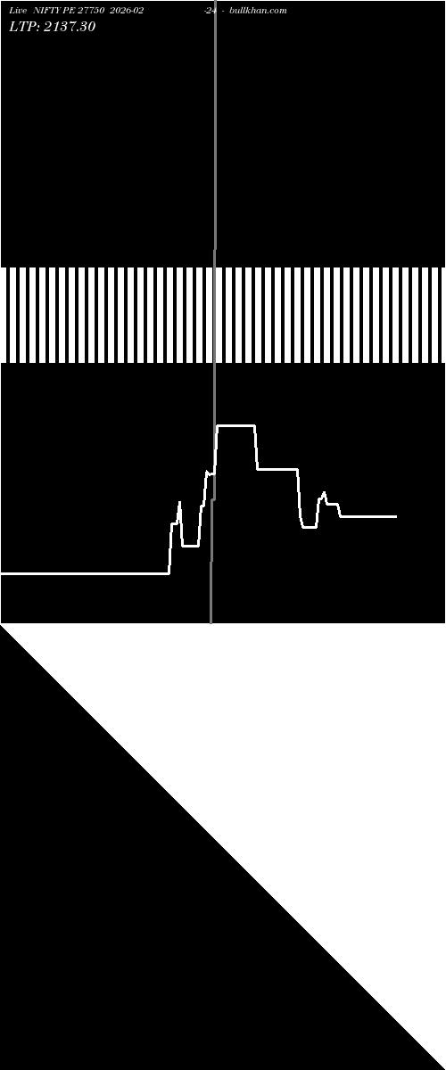  option chart NIFTY PE 27750 2026-02-24 