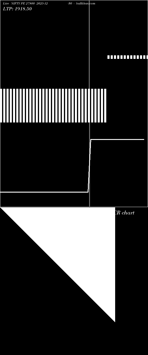  option chart NIFTY PE 27800 2025-12-30 
