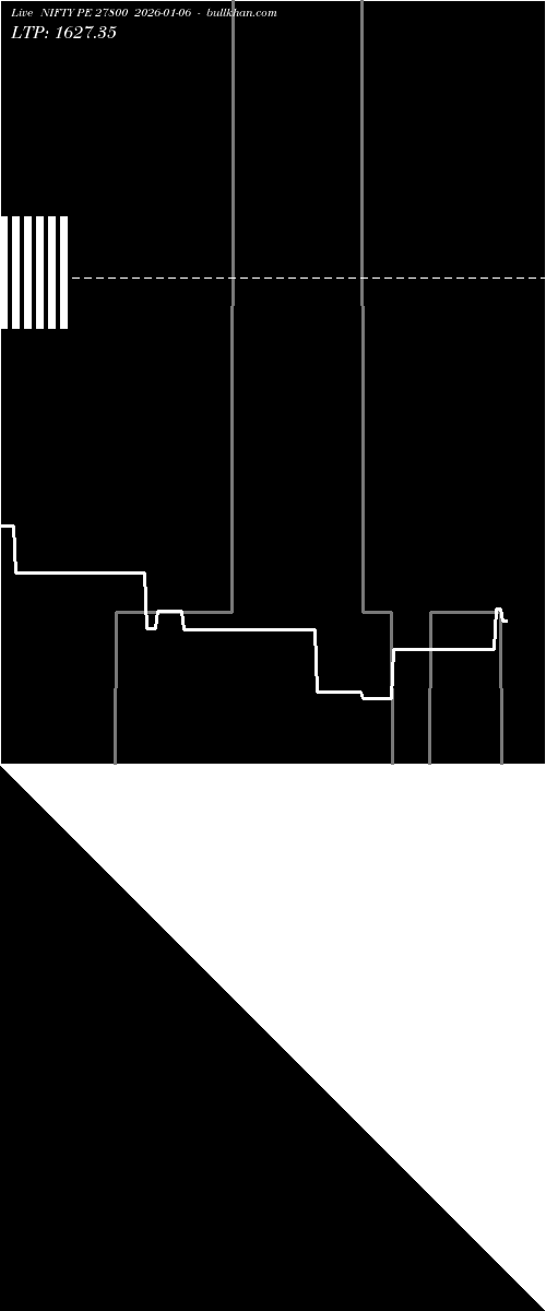  option chart NIFTY PE 27800 2026-01-06 