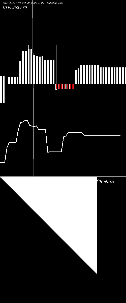  option chart NIFTY PE 27800 2026-01-27 