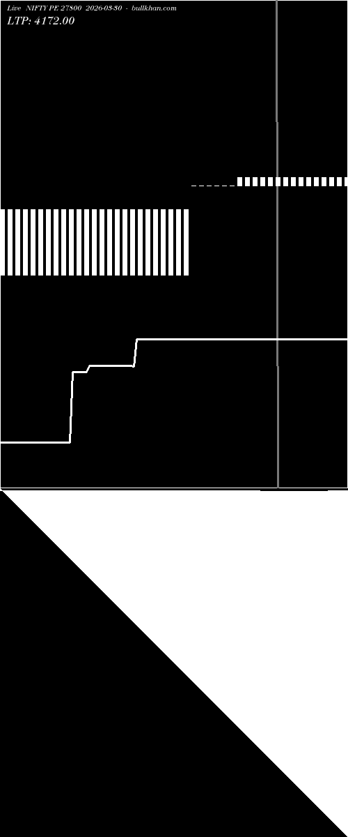  option chart NIFTY PE 27800 2026-03-30 