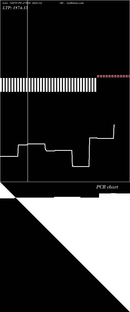  option chart NIFTY PE 27850 2025-12-30 