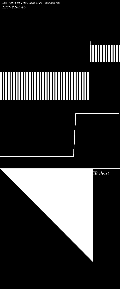  option chart NIFTY PE 27850 2026-01-27 