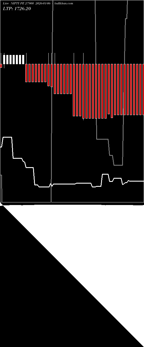  option chart NIFTY PE 27900 2026-01-06 