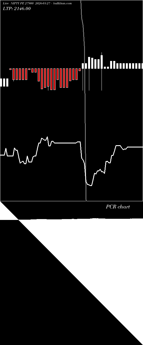  option chart NIFTY PE 27900 2026-01-27 