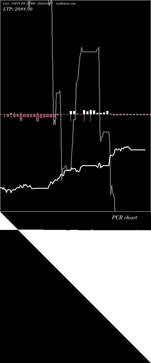  option chart NIFTY PE 27900 2026-01-27 