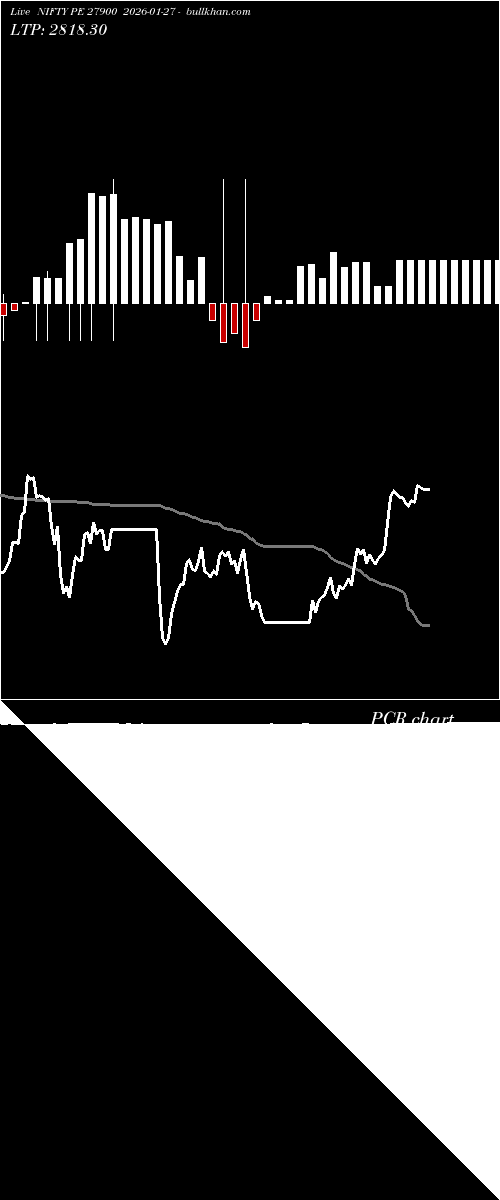  option chart NIFTY PE 27900 2026-01-27 