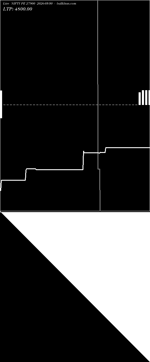  option chart NIFTY PE 27900 2026-03-30 