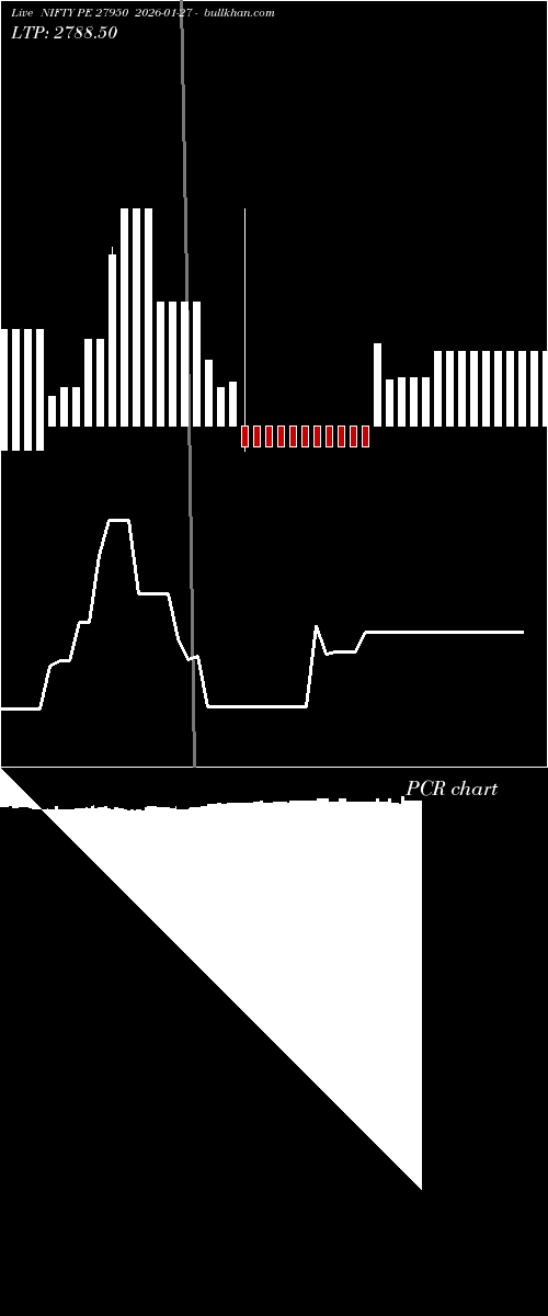  option chart NIFTY PE 27950 2026-01-27 