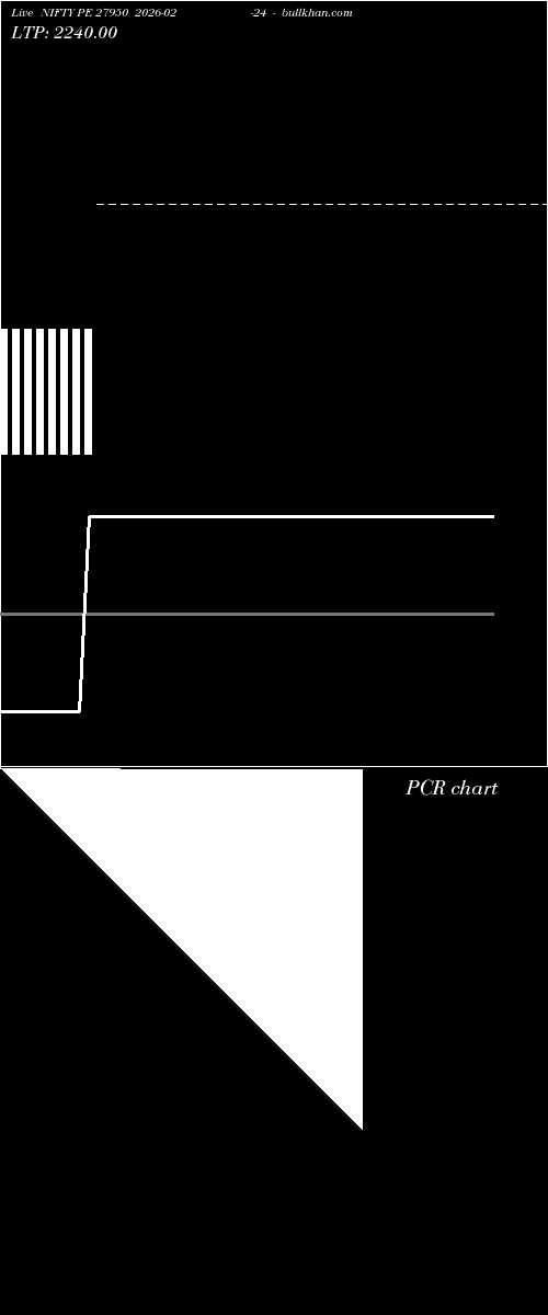  option chart NIFTY PE 27950 2026-02-24 