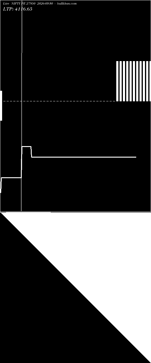  option chart NIFTY PE 27950 2026-03-30 