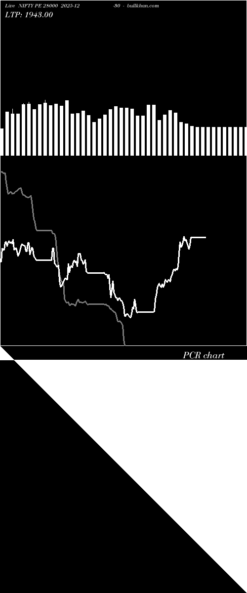  option chart NIFTY PE 28000 2025-12-30 