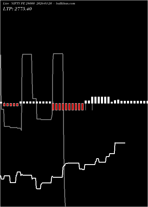  option chart NIFTY PE 28000 2026-01-20 