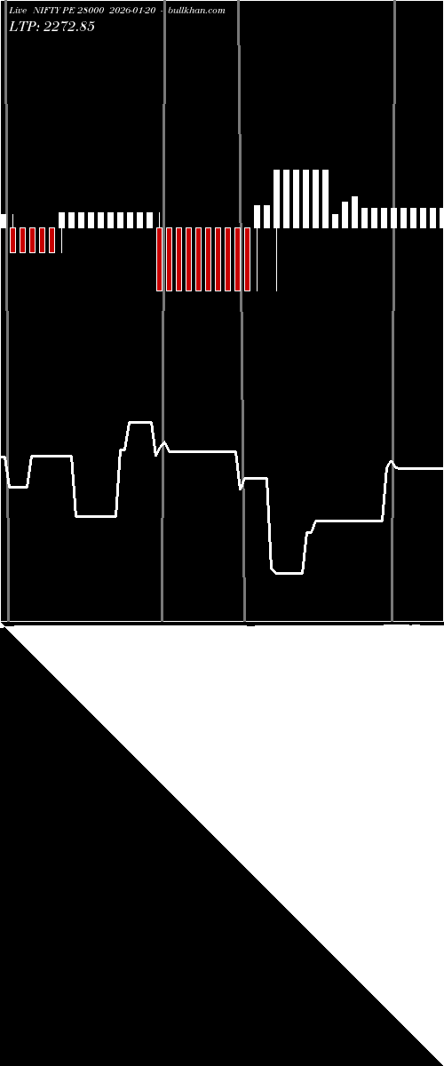  option chart NIFTY PE 28000 2026-01-20 