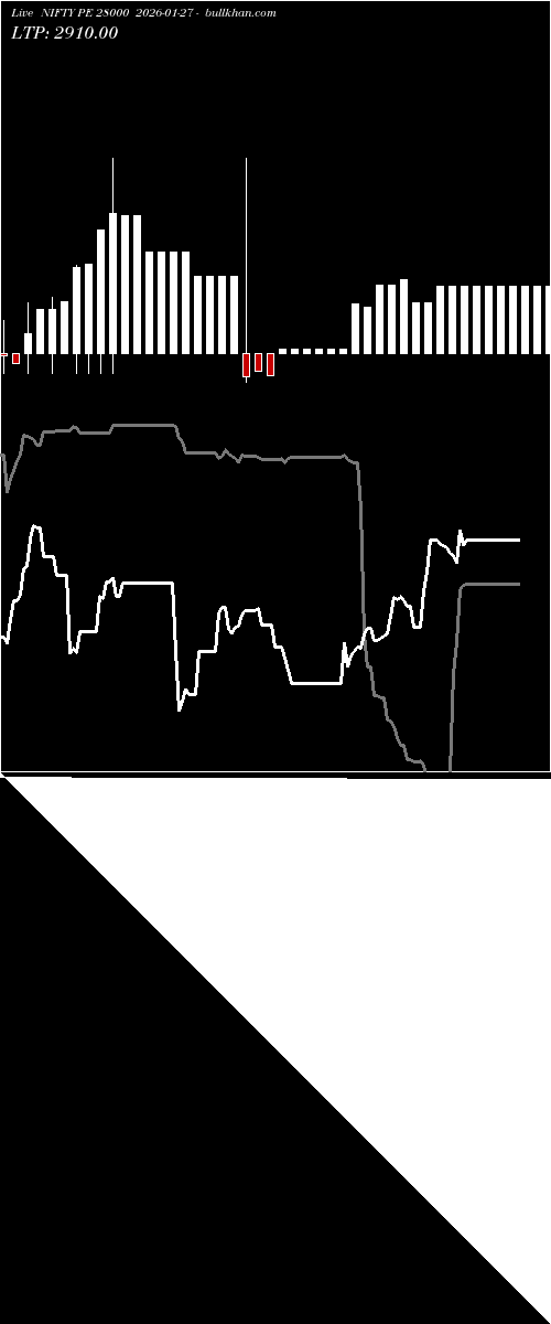  option chart NIFTY PE 28000 2026-01-27 