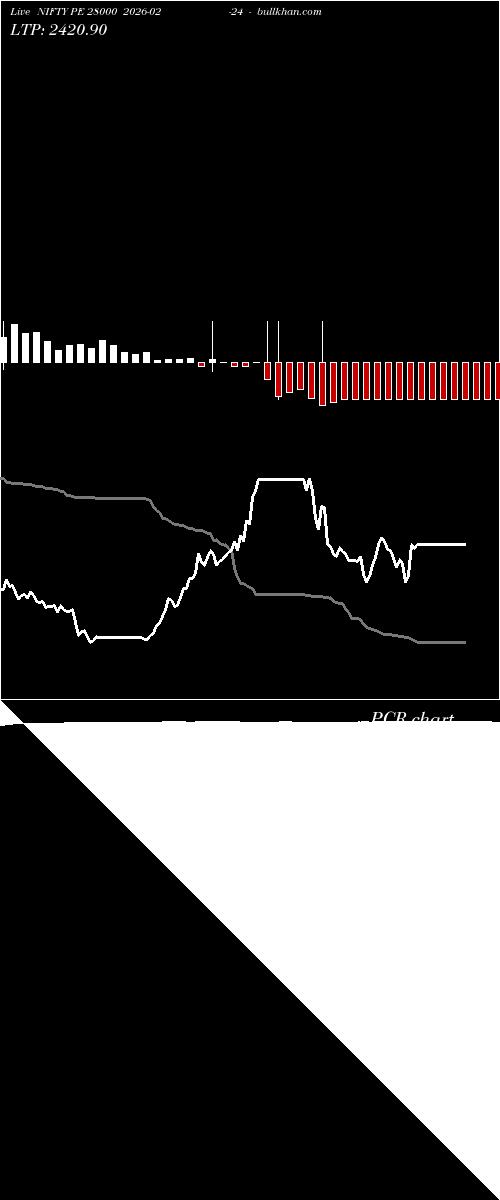  option chart NIFTY PE 28000 2026-02-24 