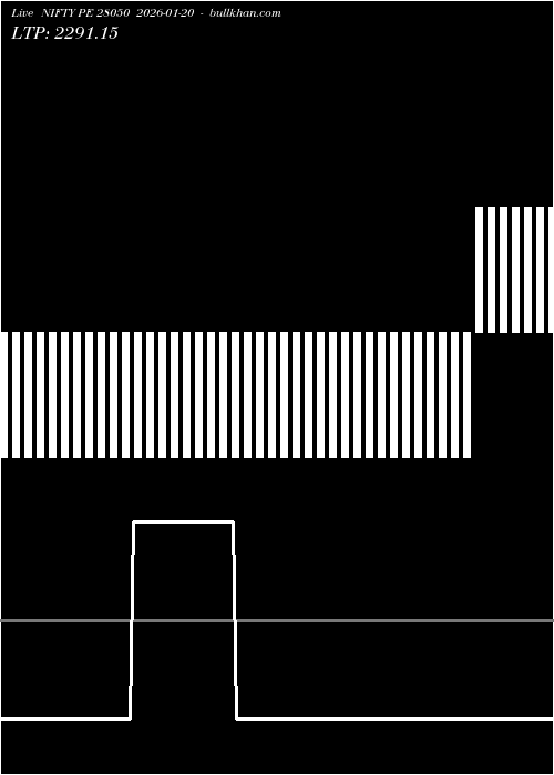  option chart NIFTY PE 28050 2026-01-20 
