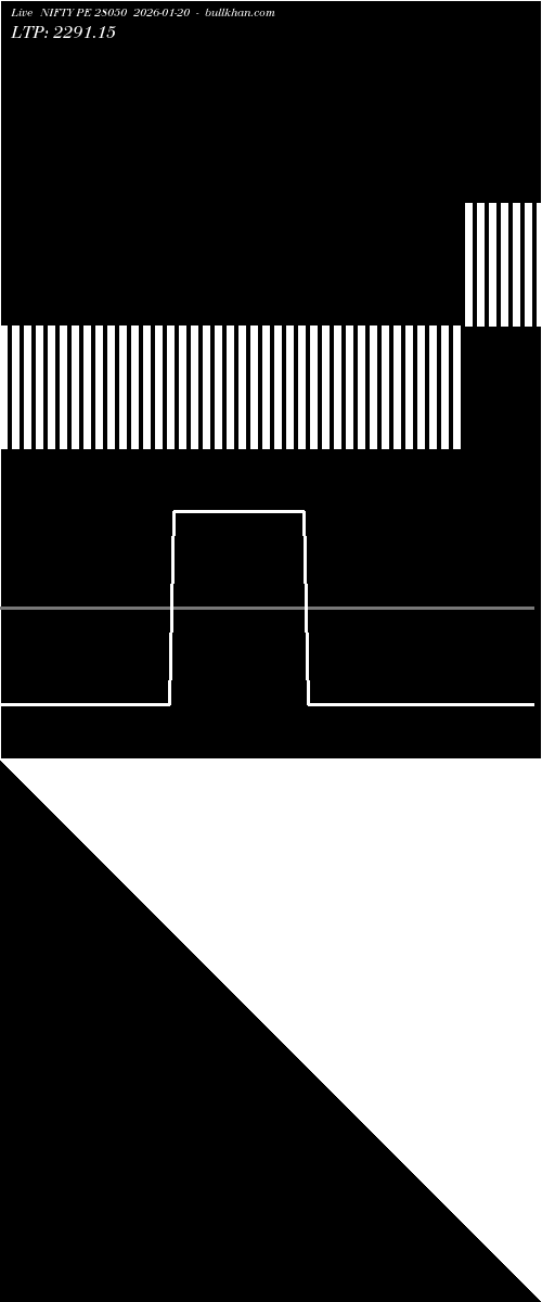  option chart NIFTY PE 28050 2026-01-20 