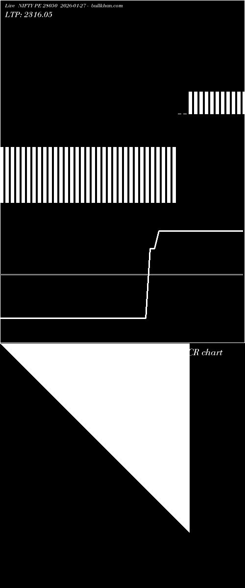  option chart NIFTY PE 28050 2026-01-27 