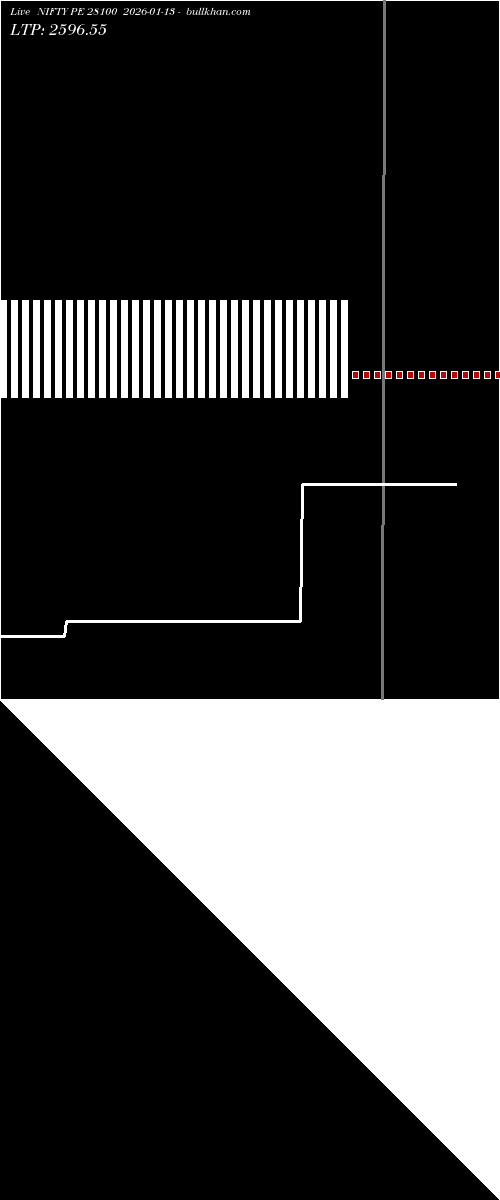  option chart NIFTY PE 28100 2026-01-13 